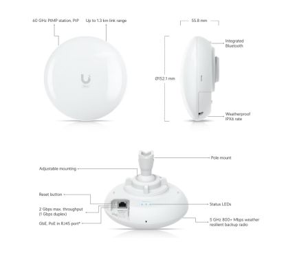 Ubiquiti WAVE PICO